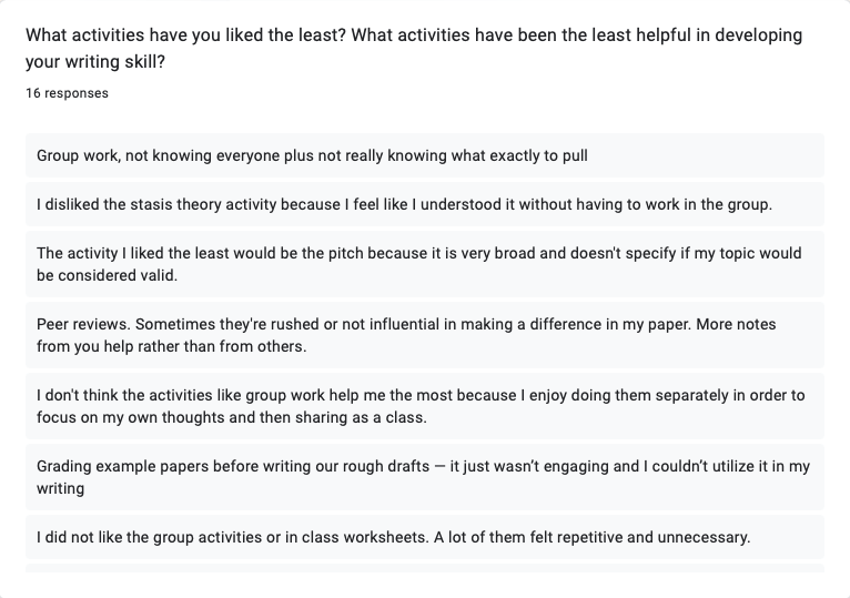 This is a screenshot from Spring 2023's Unit 3 survey responses to the question "What activities have you liked least? What activities have been the least helpful in developing your writing skill?"